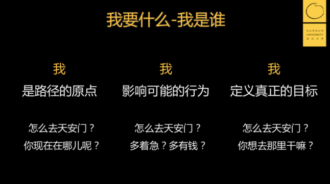 我要什么-我是誰 我要什么-我是誰