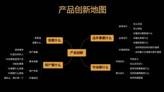 產品創新地圖 產品創新地圖