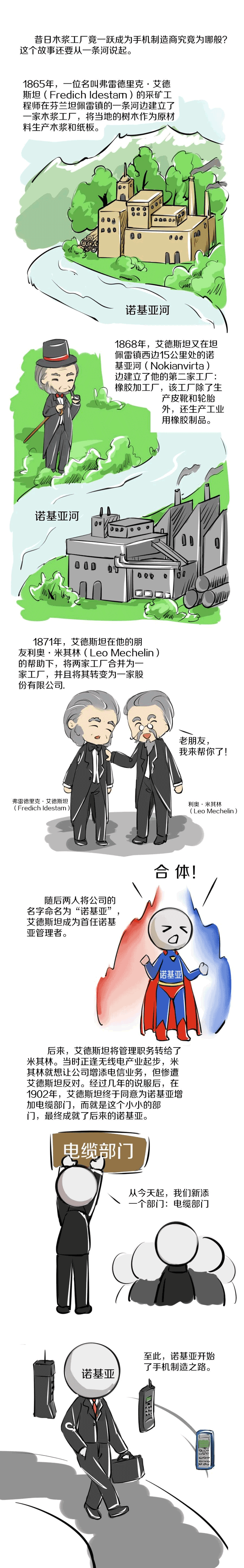 從木漿工廠到手機制造商,諾基亞經歷了什么 從木漿工廠到手機制造商,諾基亞經歷了什么