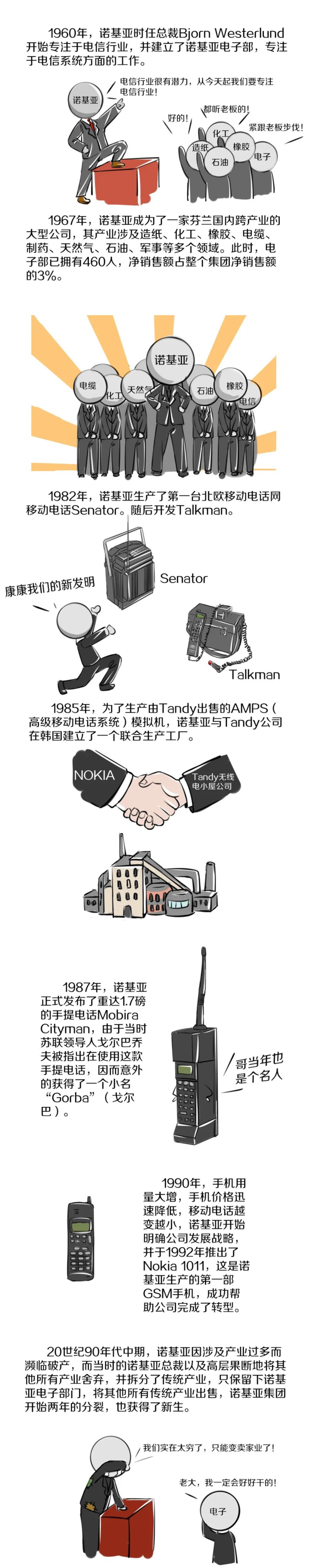 諾基亞開始手機制造之路 諾基亞開始手機制造之路