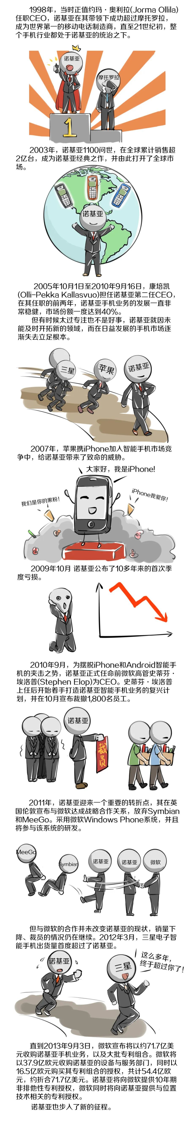 諾基亞步入新征程 諾基亞步入新征程