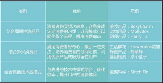 结合其他技术或模式满足消费者购物需求