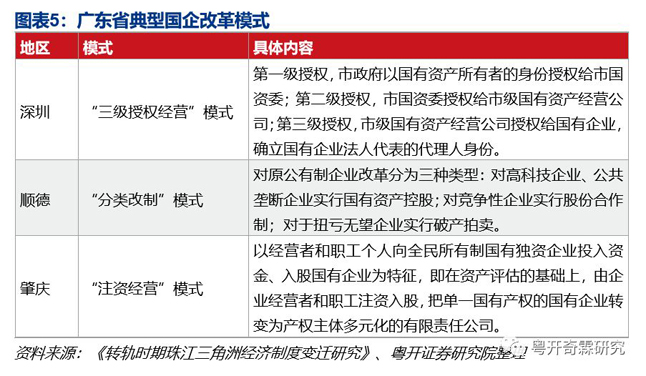 广东省典型国企改革模式 广东省典型国企改革模式