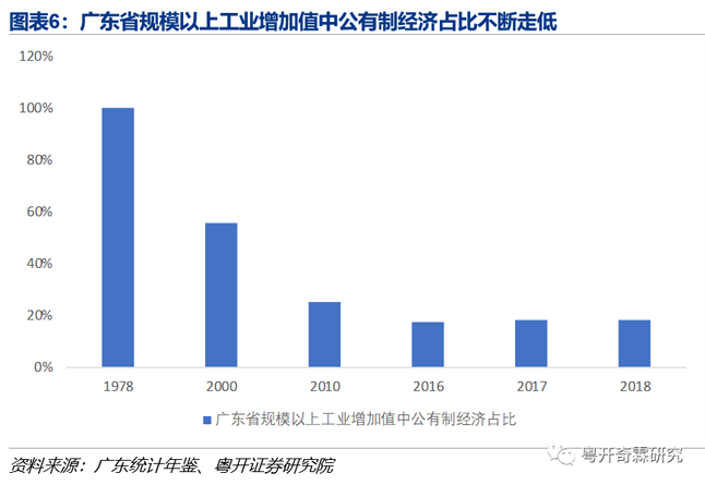 粤港澳大湾区何以成为中国经济的增长极