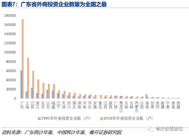 广东省外商投资企业数量为全国之最 广东省外商投资企业数量为全国之最