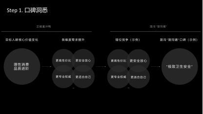 口碑洞悉 口碑洞悉