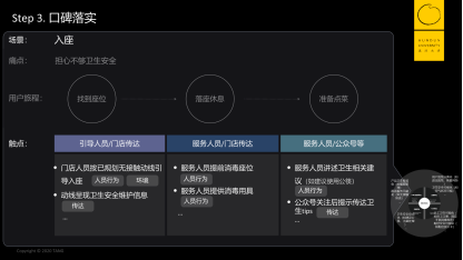口碑落实 口碑落实