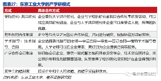 图表27:东京工业大学的产学研模式 图表27:东京工业大学的产学研模式