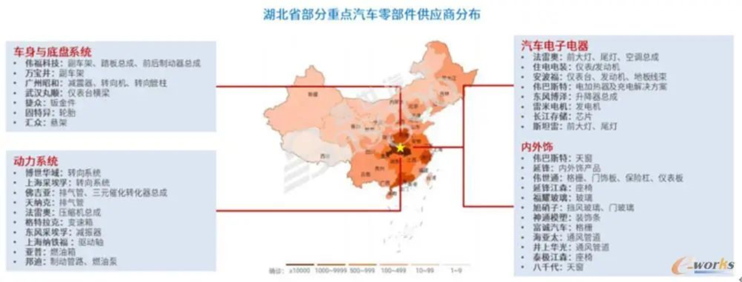 湖北省部分重点汽车零部件供应商分布 湖北省部分重点汽车零部件供应商分布