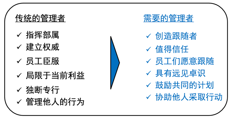 管理者如果不能意识到“管理”也是一门需要学习才能掌握的知识,就会陷入传统定义之中,而这早已无法带领出能够不断克服困难赢得高绩效的团队。 管理者如果不能意识到“管理”也是一门需要学习才能掌握的知识,就会陷入传统定义之中,而这早已无法带领出能够不断克服困难赢得高绩效的团队。