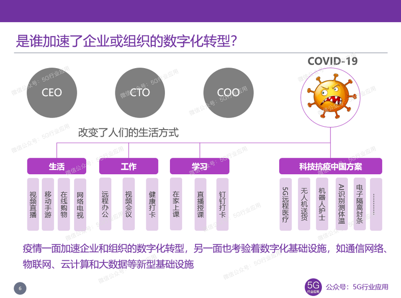 是谁加速了企业或组织的数字化转型 是谁加速了企业或组织的数字化转型