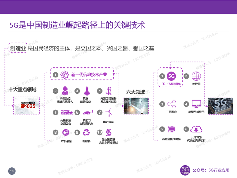 5G是中国制造业崛起路径上的关键技术 5G是中国制造业崛起路径上的关键技术