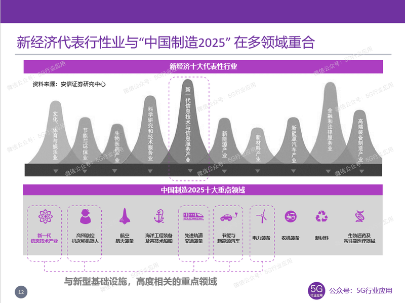 新经济代表行性业与“中国制造2025”在多领域重合 新经济代表行性业与“中国制造2025”在多领域重合