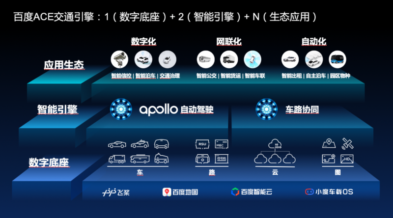 ACE交通引擎总体架构 ACE交通引擎总体架构