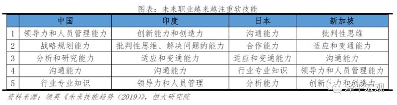 未来职业将更注重劳动力的软技能 未来职业将更注重劳动力的软技能