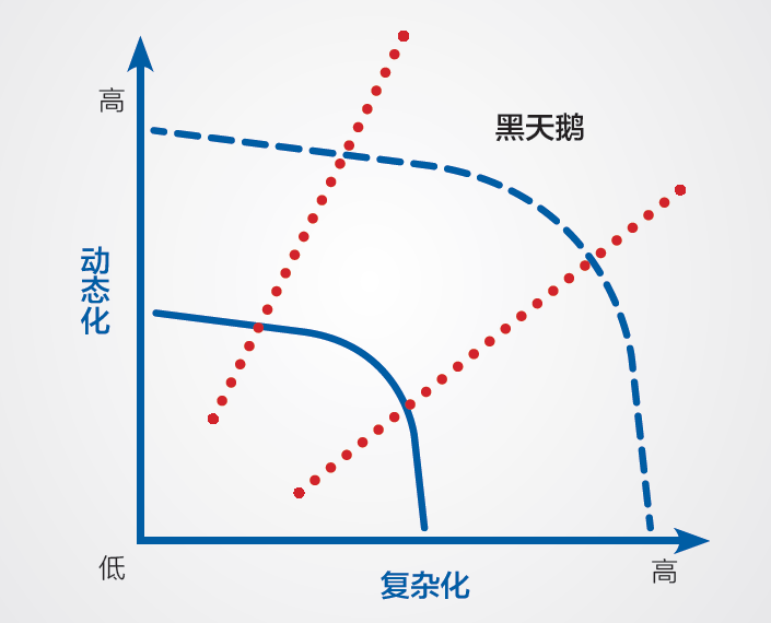 黑天鹅的温床 黑天鹅的温床