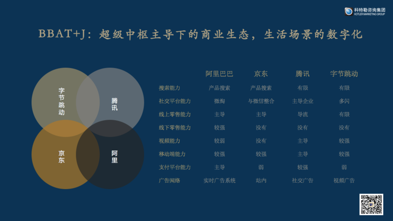 媒介和渠道变化在哪里? 媒介和渠道变化在哪里?