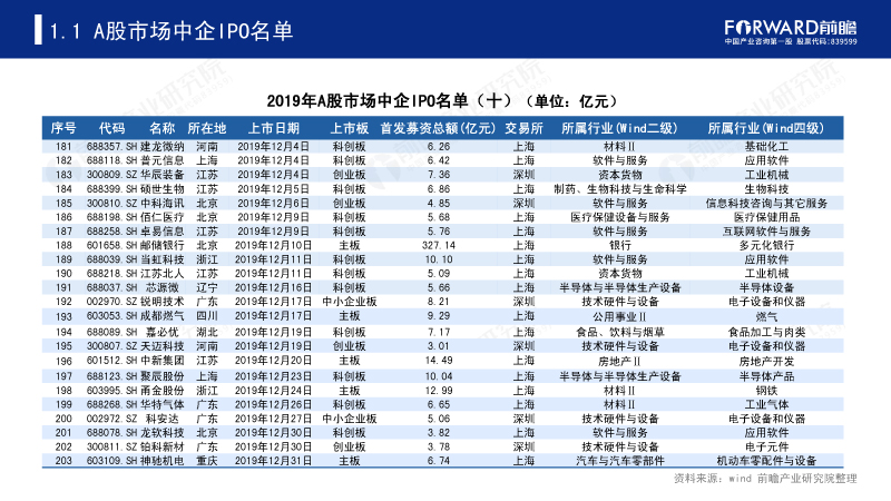 2019年A股市场中企IPO名单(十) 2019年A股市场中企IPO名单(十)