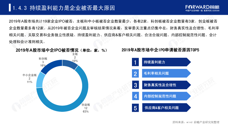 持续盈利能力是企业被否最大原因 持续盈利能力是企业被否最大原因