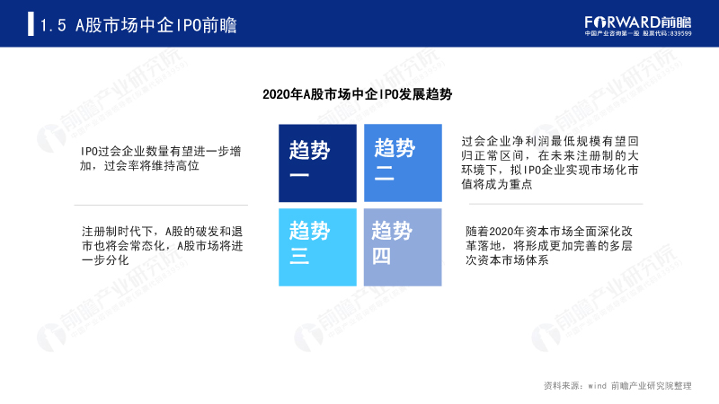 A股市场中企IPO前瞻 A股市场中企IPO前瞻