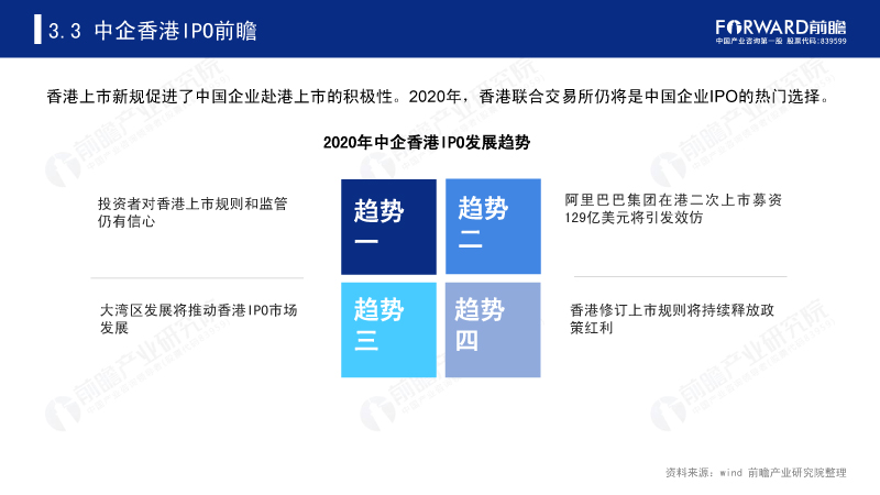 中企香港IPO前瞻 中企香港IPO前瞻