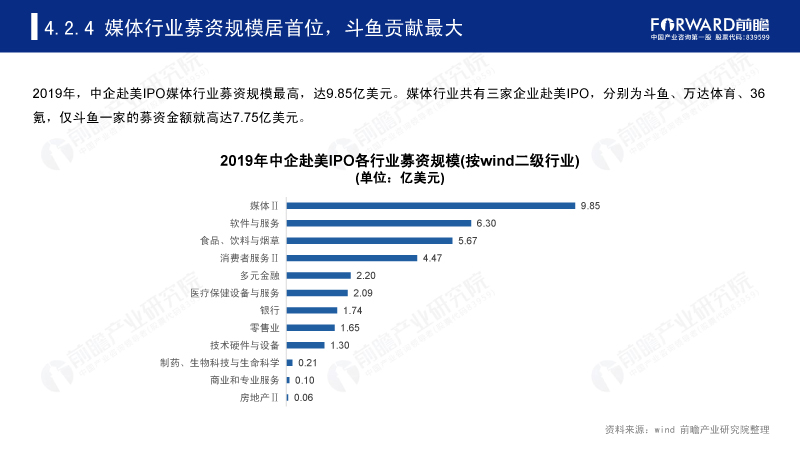 媒体行业募资规模居首位,斗鱼贡献最大 媒体行业募资规模居首位,斗鱼贡献最大
