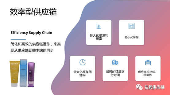 效率型供应链 效率型供应链