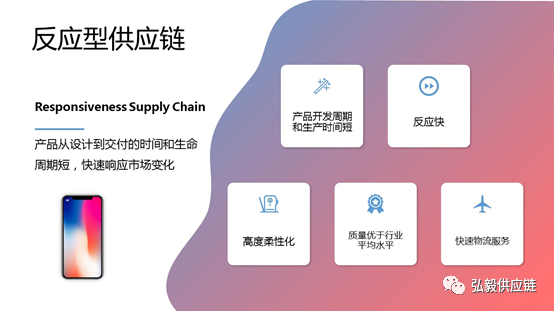 反应型供应链 反应型供应链