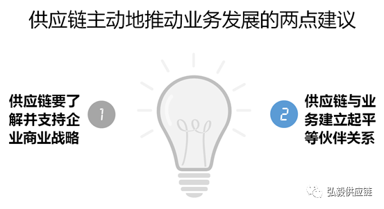 供应链主动地推动业务发展的两点建议 供应链主动地推动业务发展的两点建议