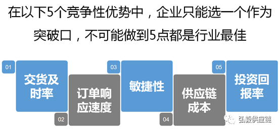 在以下5个竞争优势中,企业只能选一个作为突破口,不可能做到5点都是行业最佳 在以下5个竞争优势中,企业只能选一个作为突破口,不可能做到5点都是行业最佳