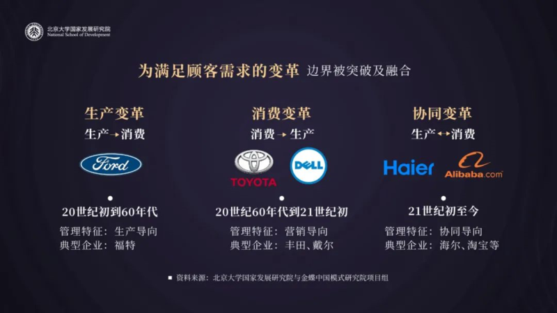 为满足客户需求的变革 边界被突破及融合 为满足客户需求的变革 边界被突破及融合