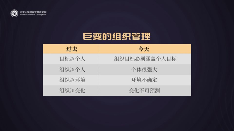 巨变的组织管理 巨变的组织管理