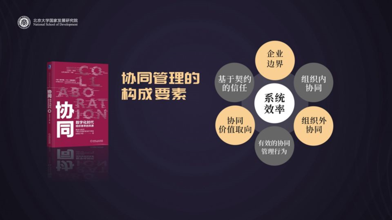 协同管理的构成要素 协同管理的构成要素