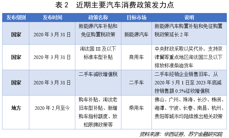 我国汽车月度销量 我国汽车月度销量