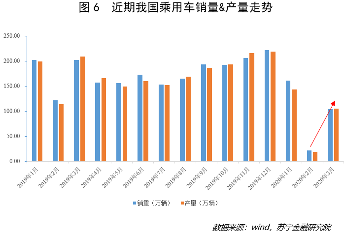 近期主要汽车消费增测发力点 近期主要汽车消费增测发力点
