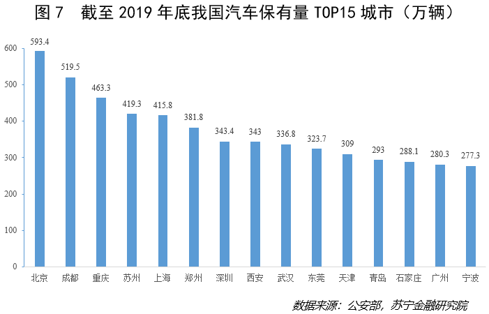 近期我国乘用车销量&产量走势 近期我国乘用车销量&产量走势