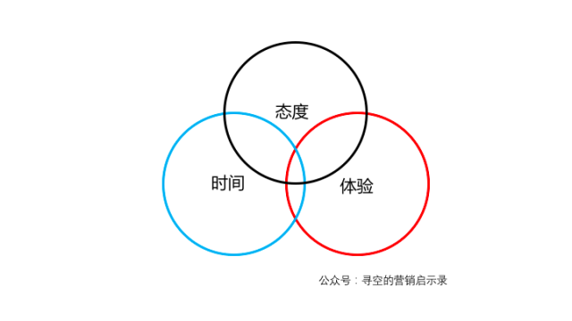 消费者在消费升级时代的几个特点 消费者在消费升级时代的几个特点