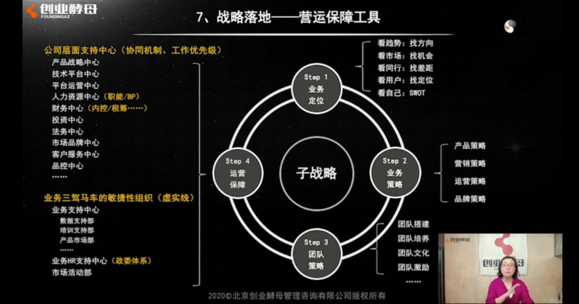 战略落地——营运保障工具 战略落地——营运保障工具