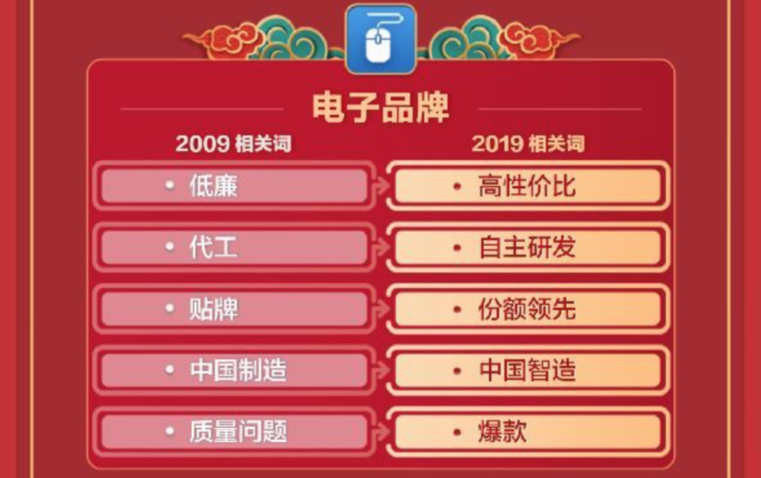 電子品牌 電子品牌