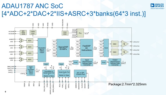 ADAU1787 ANC SoC ADAU1787 ANC SoC