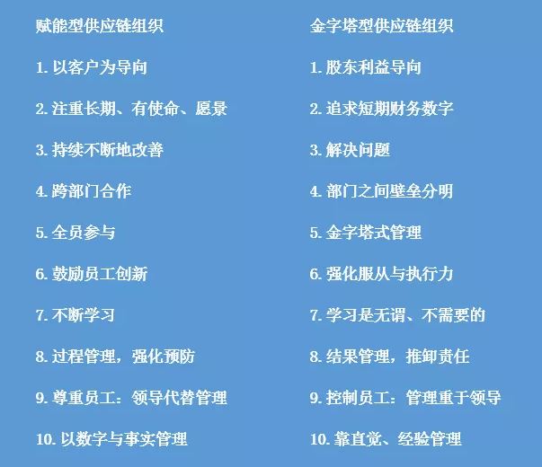 供应链 供应链