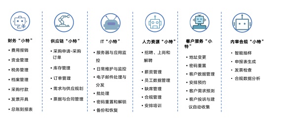 百思特“小特”RPA机器人解决方案 百思特“小特”RPA机器人解决方案