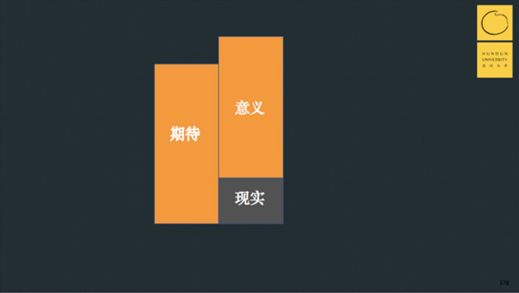 期待與現實 期待與現實