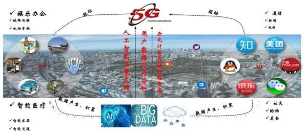 5G+ABC
