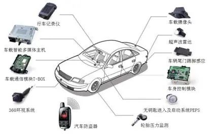 汽车传感器