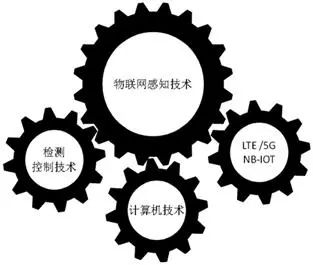 物联网感知技术