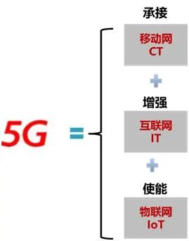 5G