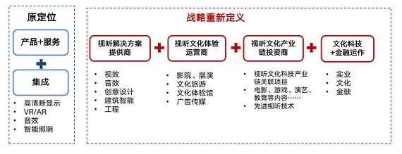 戰略重新定義 戰略重新定義