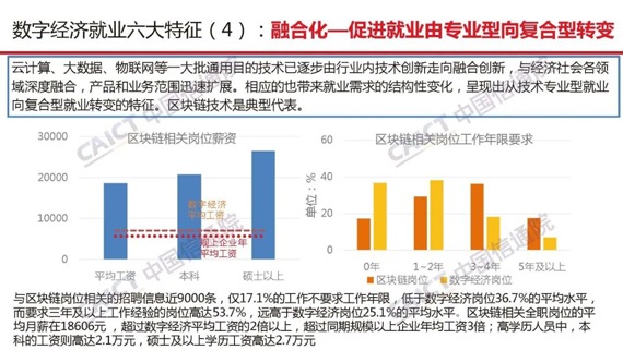 報告PPT10 報告PPT10