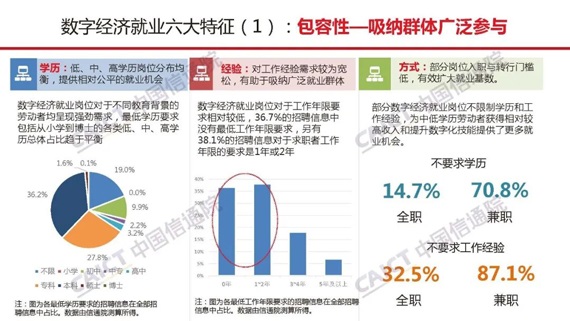 報告PPT7 報告PPT7
